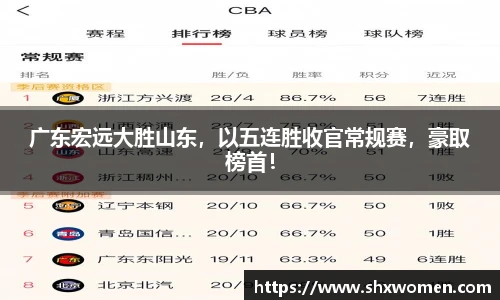 广东宏远大胜山东，以五连胜收官常规赛，豪取榜首！